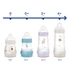 MAM Easy Start™ Anti-Colic 260 ml cumisüveg fiús